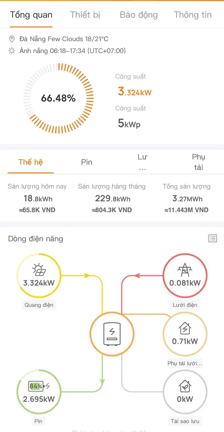 Một sự cố nhỏ có thể khiến hệ thống điện mặt trời “im lặng” hàng giờ